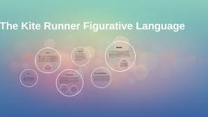 The Kite Runner Figurative Language By Tatum Mcgehee