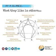 Ennea Types Enneagram Type One Enneagram Type 2 Type 4 Enneagram