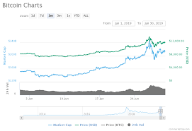 Learn how the currency has seen major spikes and crashes, as well as differences in bitcoin price history faq. Prices Continue To Rise Is Bitcoin Going Mainstream