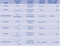 Functional Groups Organic Chemistry A Level