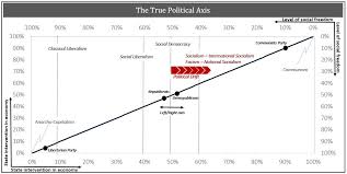 The Road To Fascism In Just Two Charts The Cobden Centre