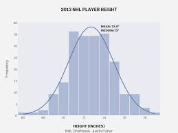 Make A Histogram Chart Online With Chart Studio And Excel