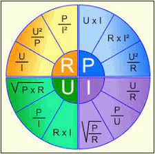 Cercle De La Loi D Ohm Physics Physics Electricity Arduino Ohms Law Electronics Basics