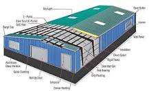 What is a Steel Structure Warehouse Building
