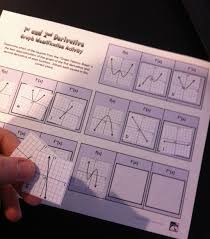 Identifying Graphs Of 1st And 2nd Derivatives Activity Ap Calculus Math Resources Calculus