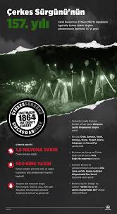 21 mayıs 1864… rusya'nın barbarlık tarihinde sıradan bir yıl… kafkasya müslümanları için ise üzerine intikam yeminlerinin edildiği en kara yıl… Ehbaksysounflm