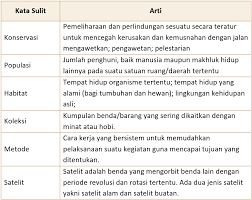 Kunci Jawaban Halaman 38 39 40 44 45 46 Tema 9 Kelas 4 Di 2021 Peta Pikiran Belajar Buku