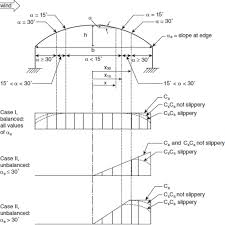 Example wsh fire safety act legal permit has been approved : Law Document English View Ontario Ca