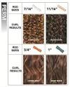 Medium Length Hair Spiral Perm Results