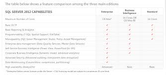 20 correct sql 2019 version comparison chart