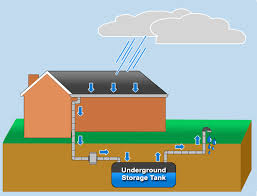 Hydroscapes Landscape Irrigation Southeastern Pa Hydroscapes Rain Water Harvesting Systems Design Installation