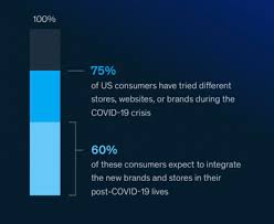 How Covid 19 Created The Generation N Consumer In 90 Days