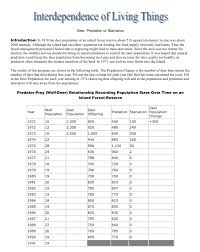 Interdependence Of Living Things Graphing Activity Wednesday May 29 2019 Graphing Activities Worksheet Template Printable Worksheets