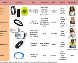 fitness band comparison chart all photos fitness tmimages org