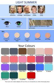 Skin Tones By Season Light Summer Color Palette Summer Skin Tone Summer Color Palette