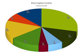 1205244 Analysis Barely Pony Related Mbti Myers Briggs