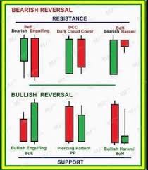 I've been a day trader for 20+ years and have made over $7 million in trading profits in my career.* Tee Ryan Ryan2214 Profile Pinterest