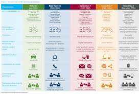 generational difference chart pdf google search