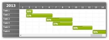 Asp Net Gantt Chart Daypilot For Asp Net Webforms