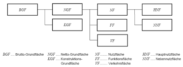 Bei räumen die außenmaße nehmen, und von oberkante fertigfußboden bis oberkante also reicht das formular dessen link ich oben gepostet habe? Https Www Wko At Branchen Gewerbe Handwerk Bau Langfassung Studie Pdf