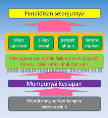 Maybe you would like to learn more about one of these? Pengertian Dan Tujuan Kurikulum 2013 Paud Anak Paud Bermain Belajar