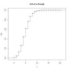 Tests and documentation and examples. 6 1 Goodness Of Fit Tests For Distribution Models Notes For Nonparametric Statistics