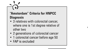 Colorectal cancer, or cancer of the endometrium, small intestine, ureter or renal pelvis. Medical Secrets On Twitter Amsterdam Criteria For Hnpcc Rule Of 3 2 1 See Http T Co Ix3lq34hva
