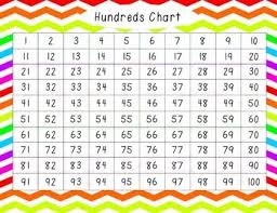 Colorful 100 Charts Free Counting By Twos Fives And Tens