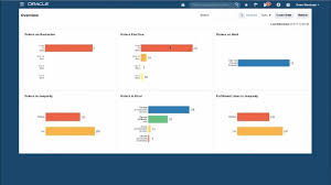Find out why gartner ranks blue yonder as a leading wms provider. Oracle Scm Cloud Software Wms Pricing Demo Comparison