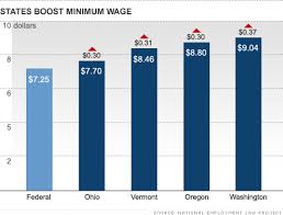 Minimum Wage Increases For Workers In Eight States Dec 23