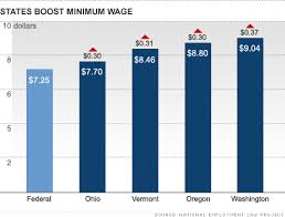 minimum wage increases for workers in eight states dec 23