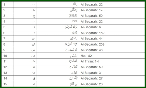 We did not find results for: Ada Berapa Huruf Ikhfa