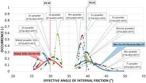 We did not find results for: Characterization And Flowability Methods For Metal Powders Scientific Reports