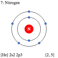 7 N Nitrogen Electron Shell Structure Schoolmykids Electron Configuration Atoms And Molecules For Kids Nitrogen