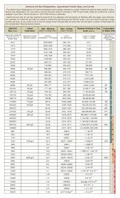 29 Printable Diamond Size Charts Diamond Color Charts