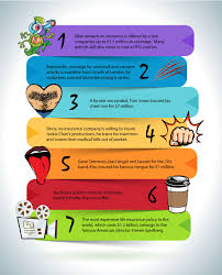 A reminder to check out the competition. 7 Insurance Fun Facts Psa Insurance And Financial Services