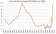 Top 5 names by state for a selected year of birth select birth year: Tracy Name Wikipedia