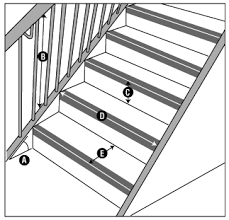 I am not much help with canadian codes unfortunately. Stairways Fall Prevention Osh Answers