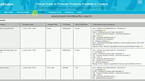 Probiotic Chart