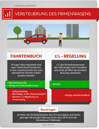 Bei einem unternehmer gelten fahrten zwischen wohnung und arbeit als betriebliche fahrten! Firmenwagen Oder Privatfahrzeug So Fahrst Du Am Billigsten