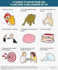 How To Become A Millionaire By 30 Business Insider Become A Millionaire How To Become Self Made Millionaire