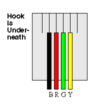 Telephone Wiring Color Chart Reading Industrial Wiring