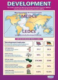Development Geography Educational School Posters Geography Lessons Education Poster Teaching Geography