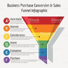 Business Purchase Conversion Or Sales Funnel Infographic
