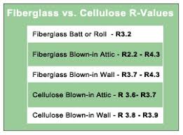 Fiberglass Insulation Vs Cellulose Insulation Is There A