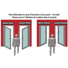 Comment Choisir Sa Serrure Multipoint