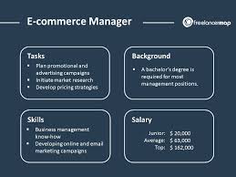 Description an advertising account manager has ultimate responsibility for a number of accounts, manages · a great account executive is the glue that holds a project together. What Does An E Commerce Manager Do Career Insights