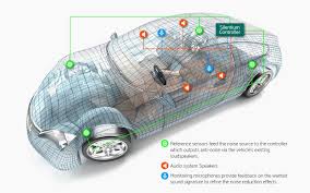 A little testing is in order; Automotive Case Study 2 Silentium