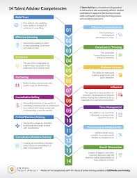 14 Talent Advisor Competencies Talent Development Human Resources Talent Acquisition Recruiter