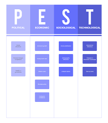 The external analysis takes a look at the opportunities and threats existing in your resources: Swot Analysis Vs Pest Analysis Which Should You Use Lucidchart Blog